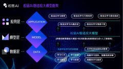 利用松鼠Ai智能教员半年后